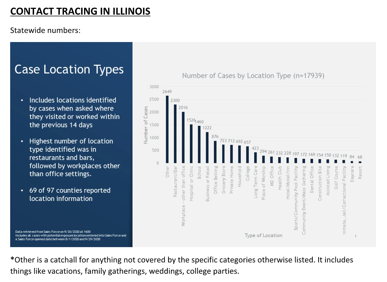 FILE - COVID-19 data for Illinois